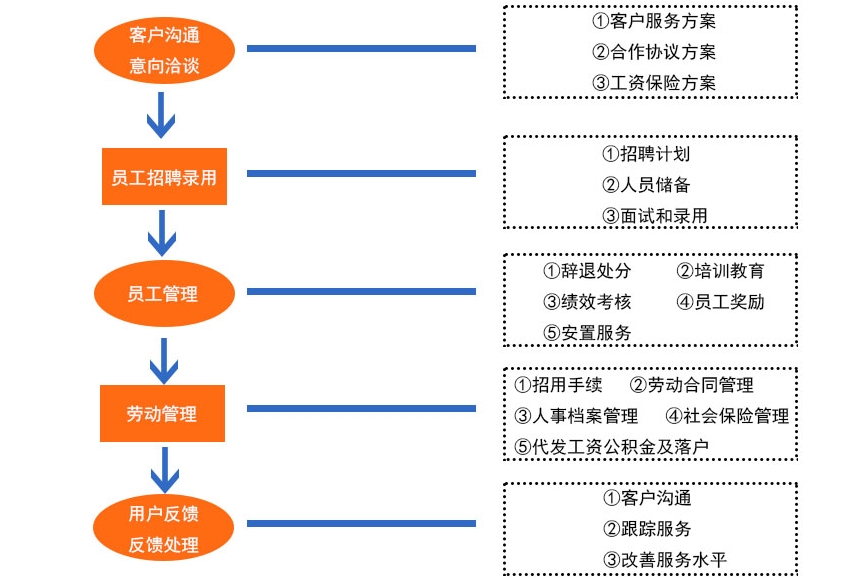 服務范圍---人事代理(5).png